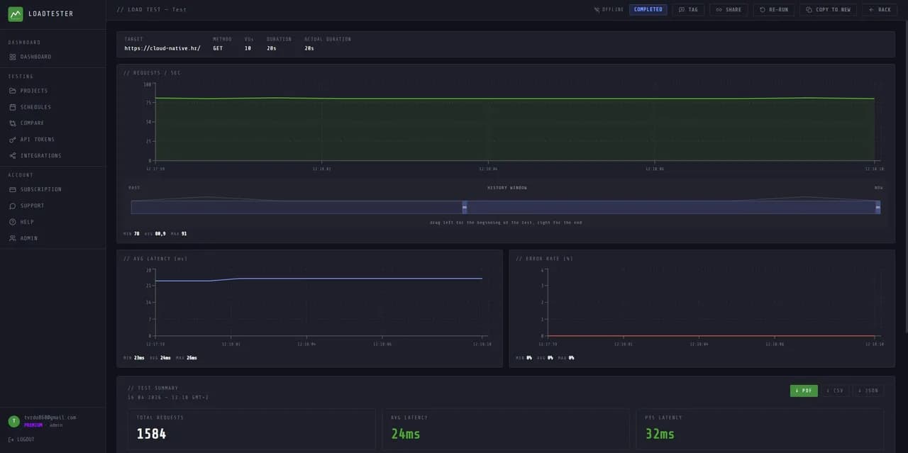 LoadTester