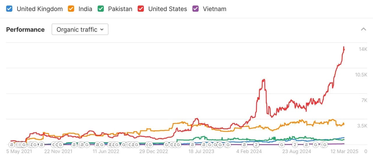Spark SEO Screenshot