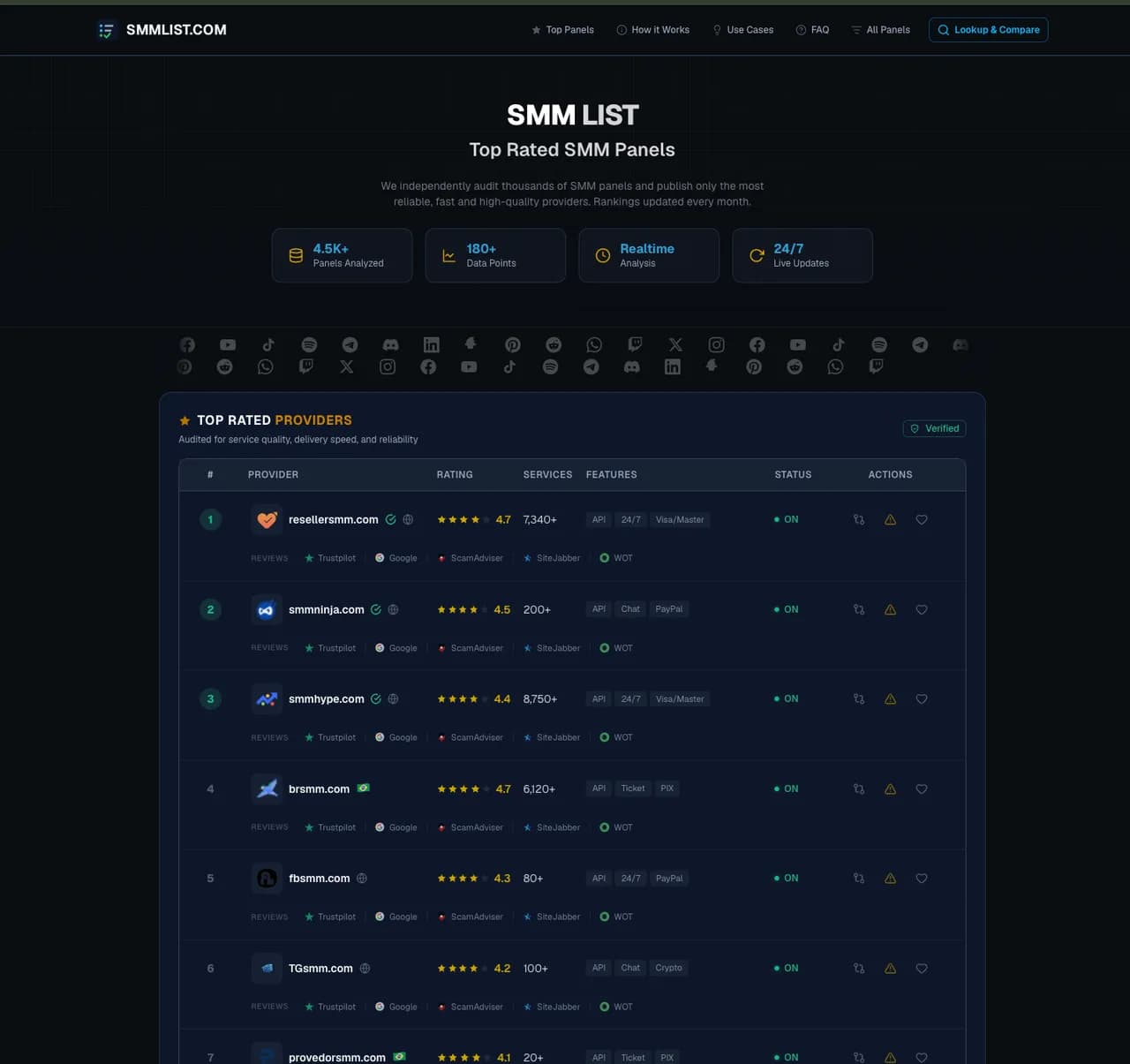 SMM List Screenshot