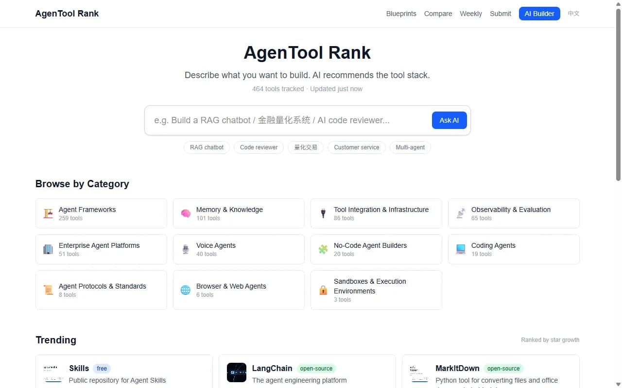 AgentoolRank