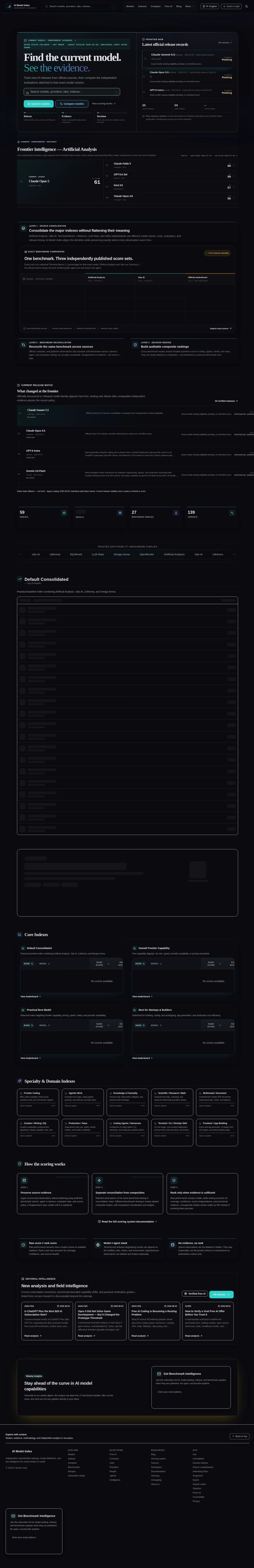 AI Model Index