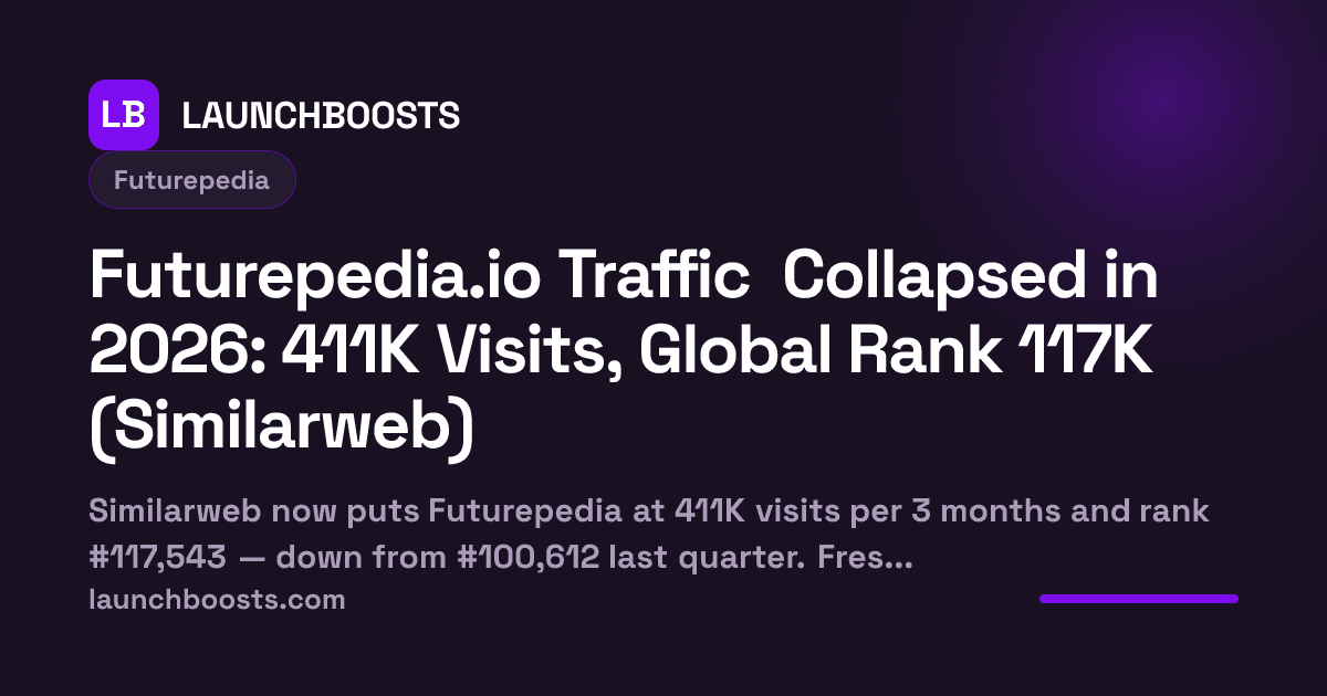 Futurepedia.io Traffic Collapsed in 2026: 411K Visits, Global Rank 117K (Similarweb) — LaunchBoosts