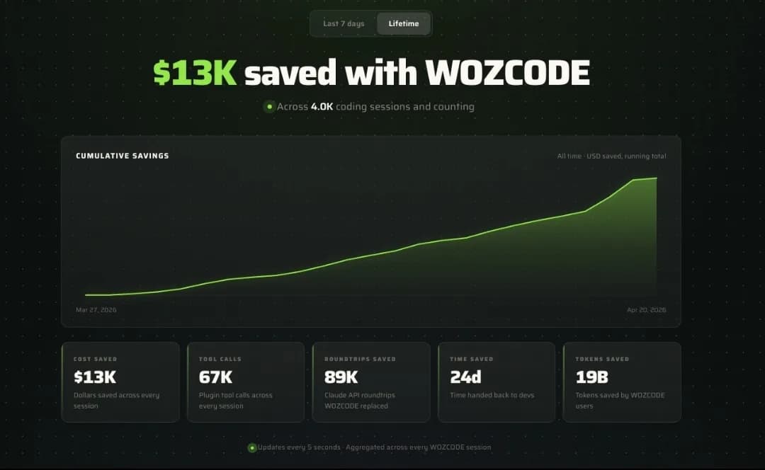 Woz