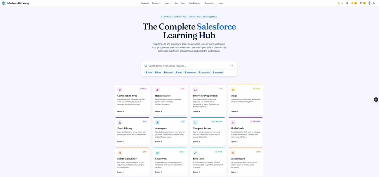 Salesforce Dictionary
