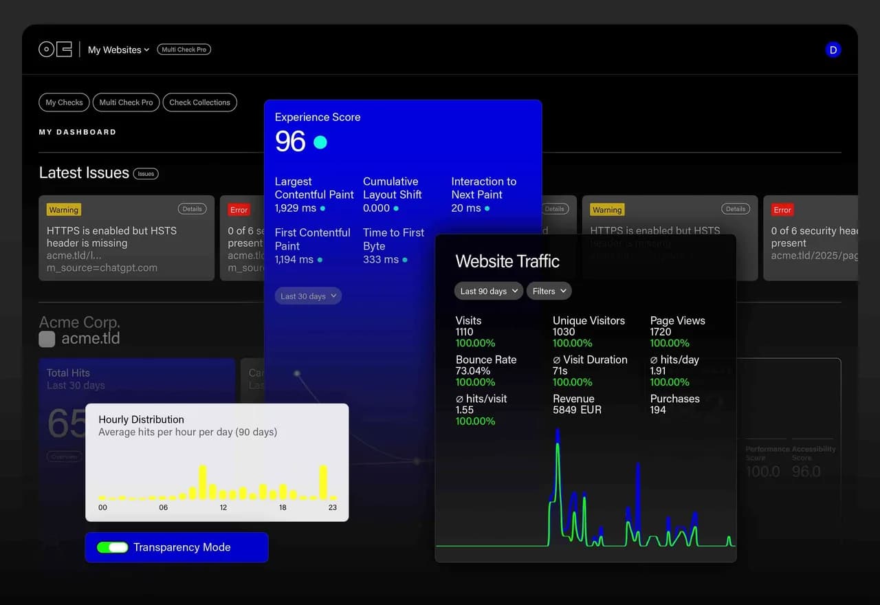 onEco +Analytics Pro