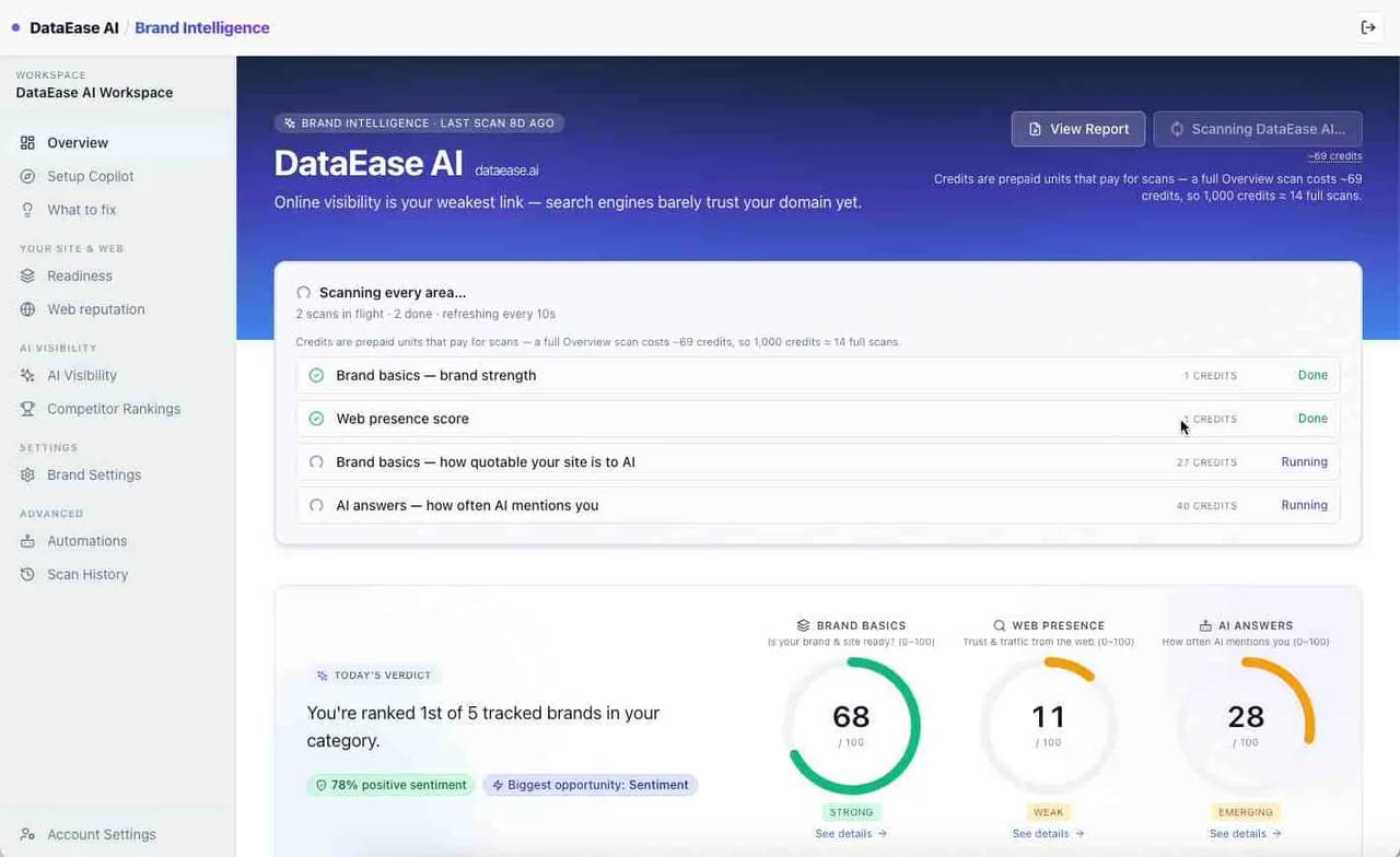 DataEase AI Brand Intelligence Screenshot