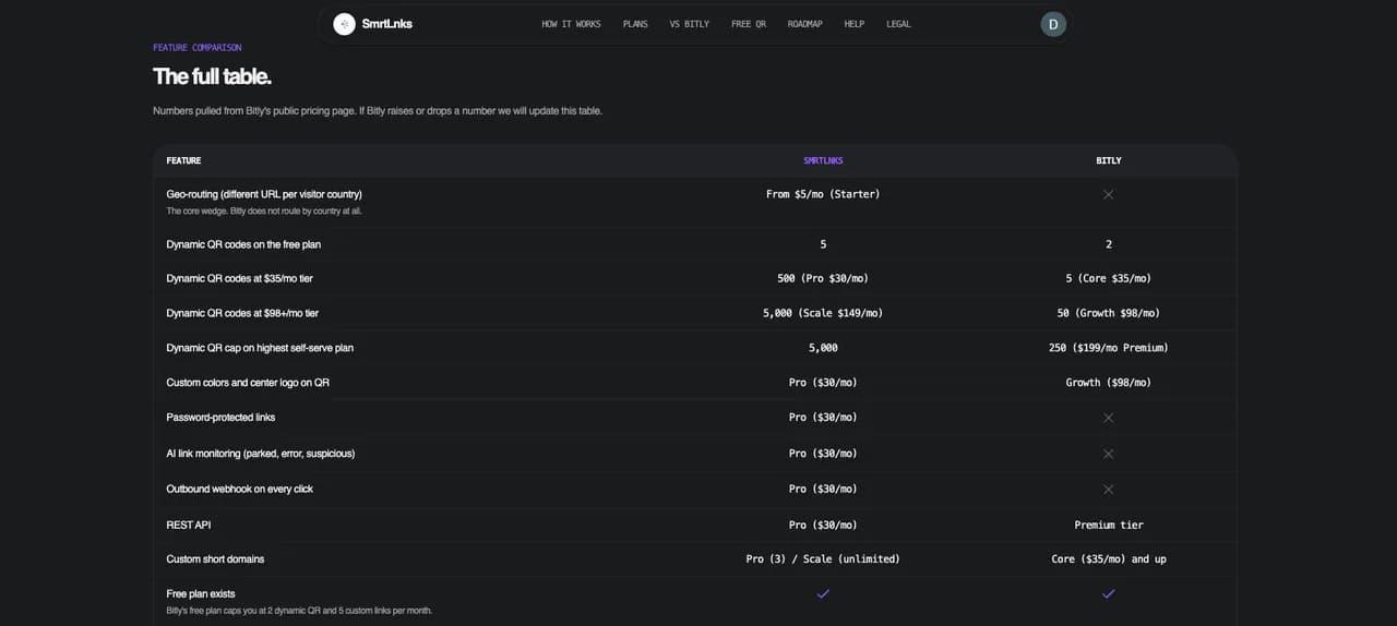 SmrtLnks Screenshot