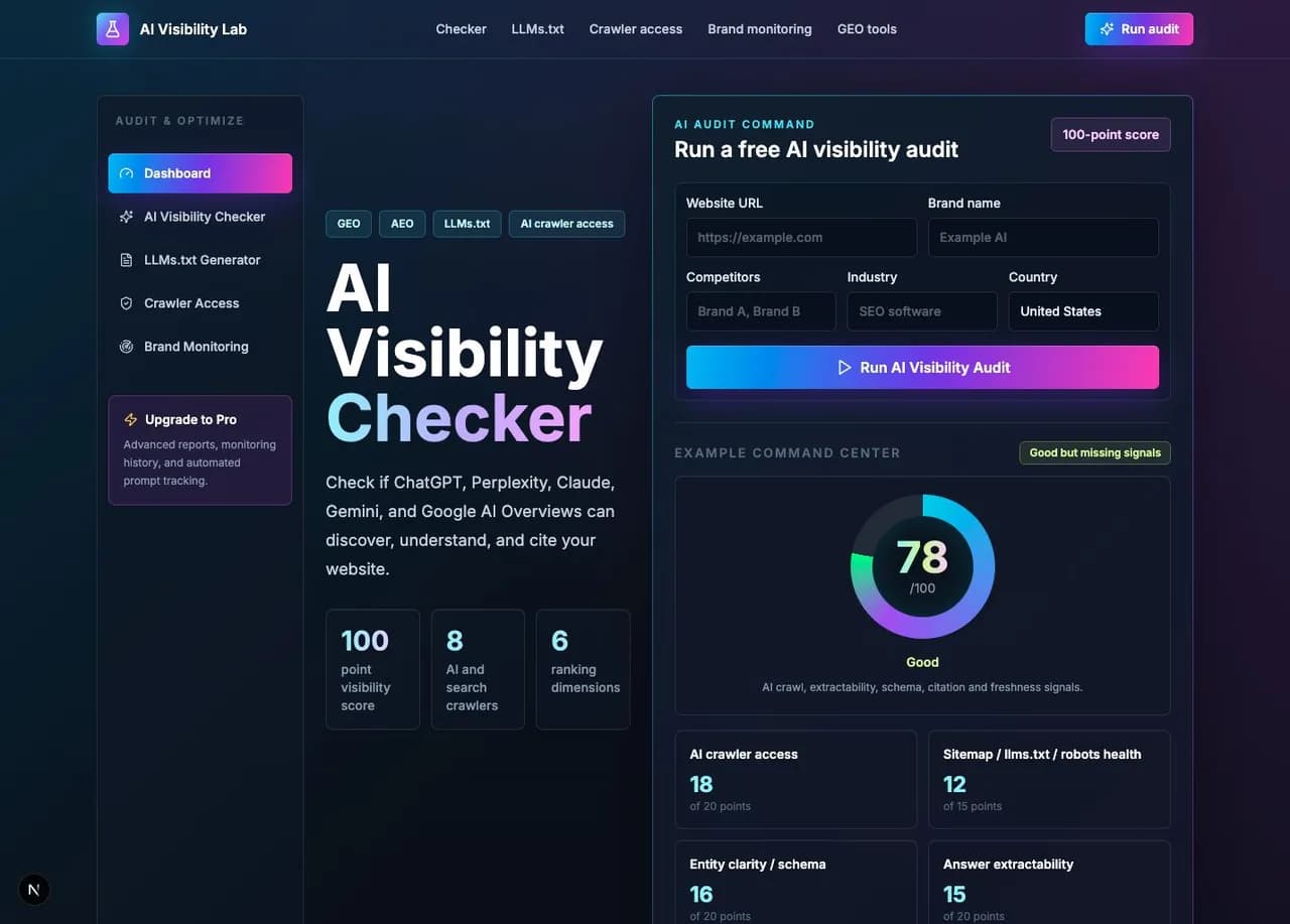 AI Visibility Lab Screenshot