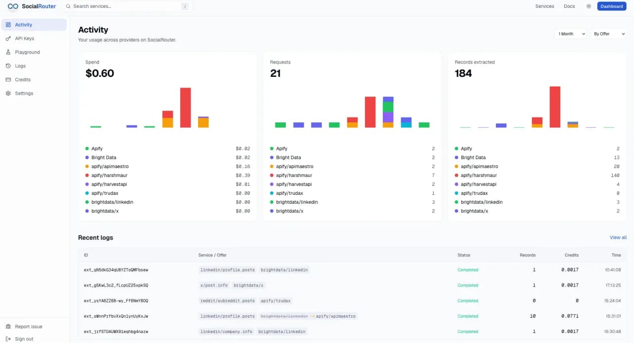 SocialRouter