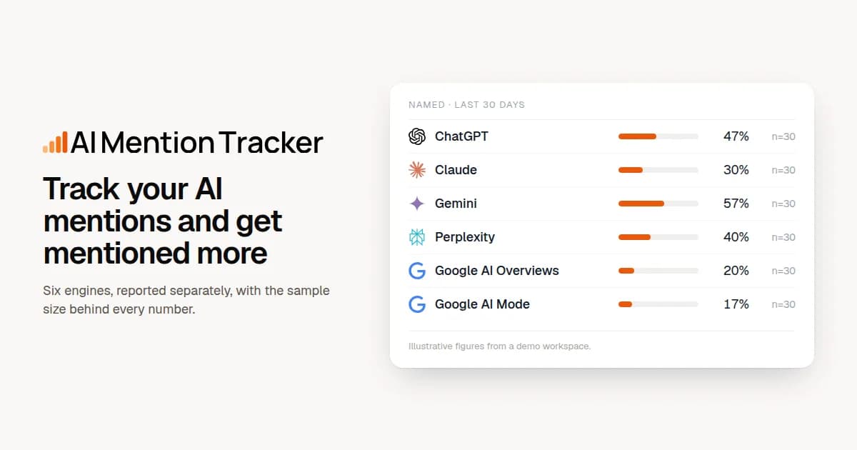 AI Mention Tracker Screenshot