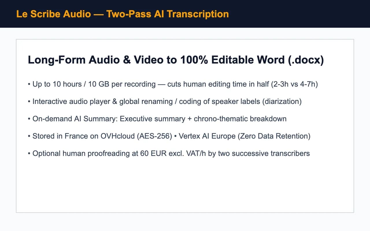 Le Scribe Audio Screenshot